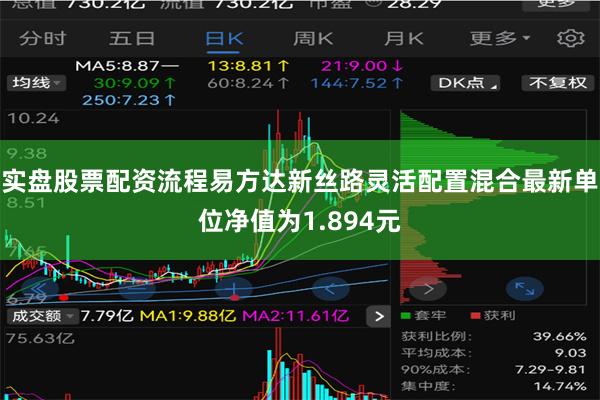 实盘股票配资流程易方达新丝路灵活配置混合最新单位净值为1.894元