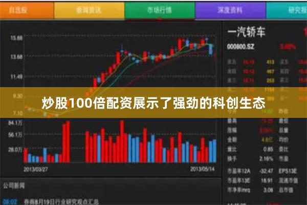 炒股100倍配资展示了强劲的科创生态